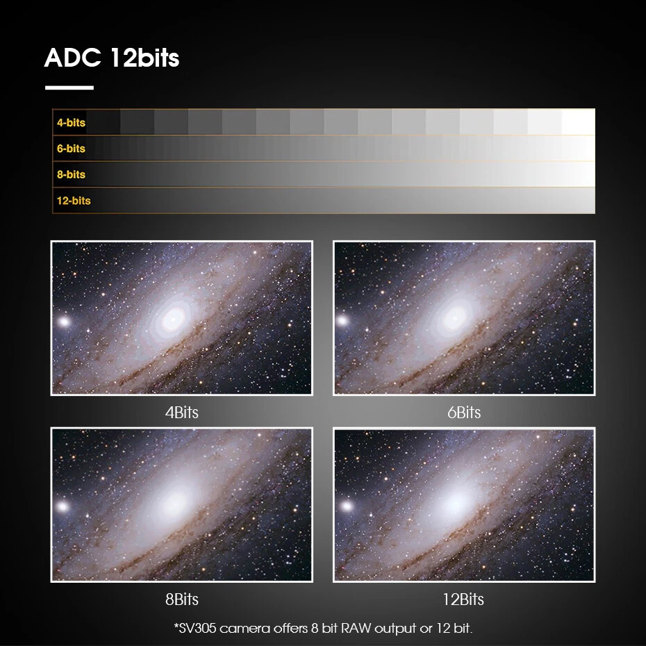 SVBONY SV305 1.25" Guide Camera Planetary Camera IMX290 CMOS Sensor 2MP USB2.0 - image 3 of 4