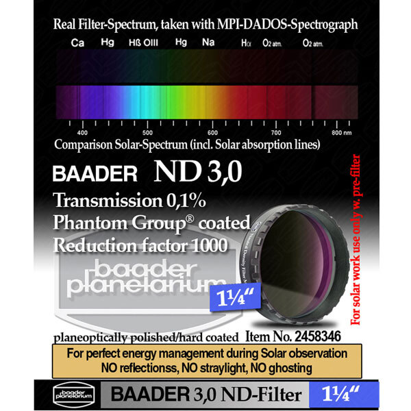 Baader Neutral Density Filter Transmission