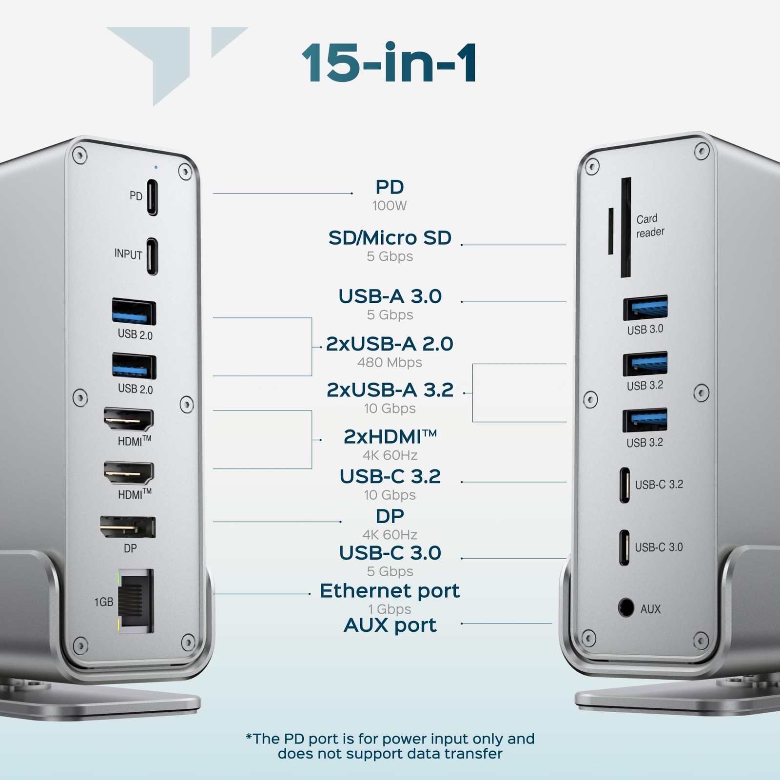 Estación de acoplamiento Turonic BYL-2519 15 en 1, dual HDMI 4K, DP, PD 100W, Ethernet, imagen 2