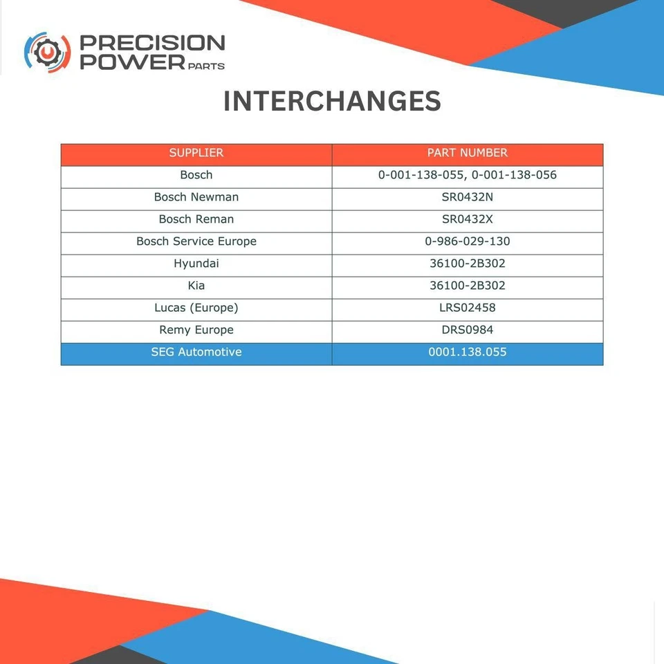 Nuevo arranque para Kia Rio 2014-2017 Soul 2012-2013 36100-2B302 361002B302 Foto 4 de 4