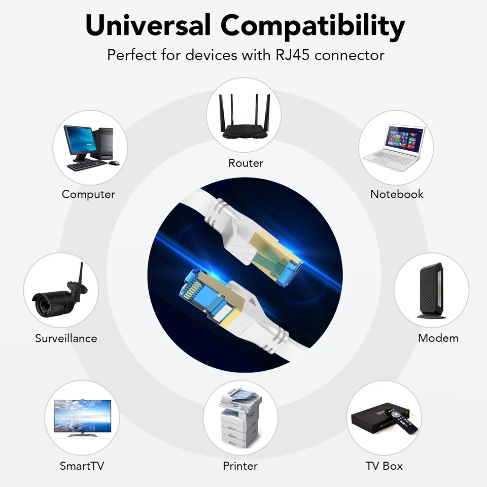 Cable Ethernet Cat8 24 AWG SFTP blindado RJ45 cable de conexión plano lote EE. UU. 1,5 pies-100 pies Foto 4 de 4