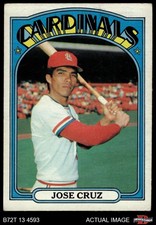 Click to enlarge Jose Cruz