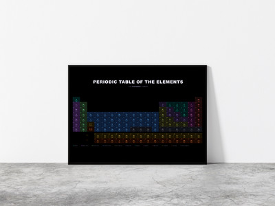 Periodensystem der Elemente Poster - 118 Bestätigte Elemente Wissenschaft Wandbild