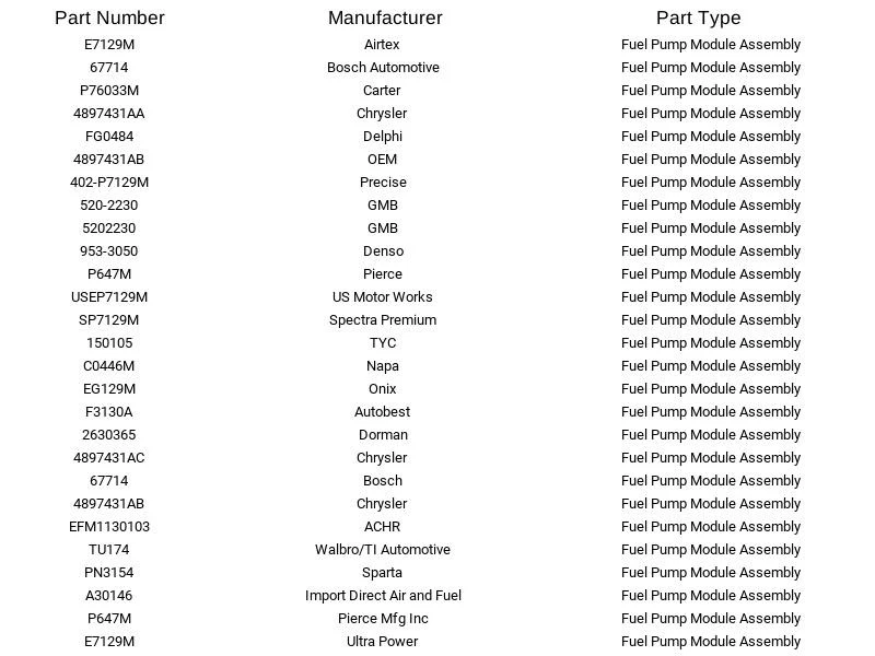 GMB Fuel Pump Module 520-2230 For Chrysler Dodge Plymouth Caravan 1998-2000 - Image 2 of 3