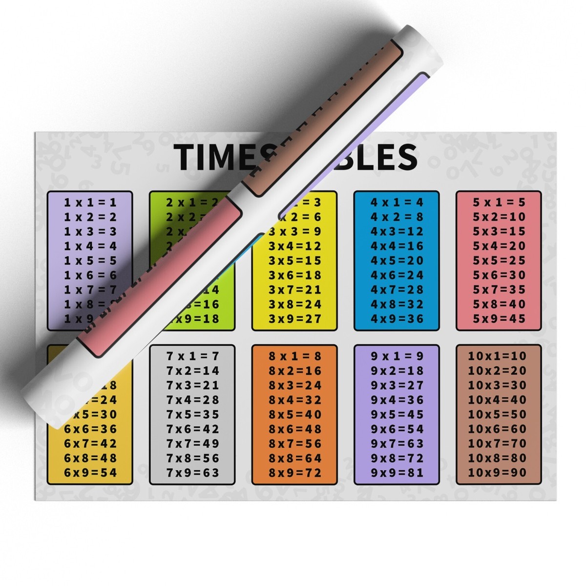 TIMES TABLES POSTER MATHS KIDS EDUCATIONAL WALL CHART Math Poster A4 A3 A2  A1 | eBay