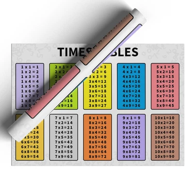 TIMES TABLES POSTER MATHS KIDS EDUCATIONAL | Grelly UK
