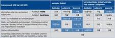 Kreuzung oder Einmündung VZ 102