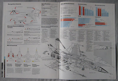 Warplane Issue 18 Mikoyan-Gurevich MiG-25 'Foxbat' cutaway & poster,'Black Buck'