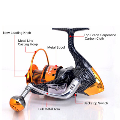 burning shark trolling reel saltwater Level Wind Reels, Drag Reels Boat Fishing Ocean Fishing for Sea Bass Grouper Salmon-SHA40 : Sports & Outdoors Burning Shark Best Spinning Reel