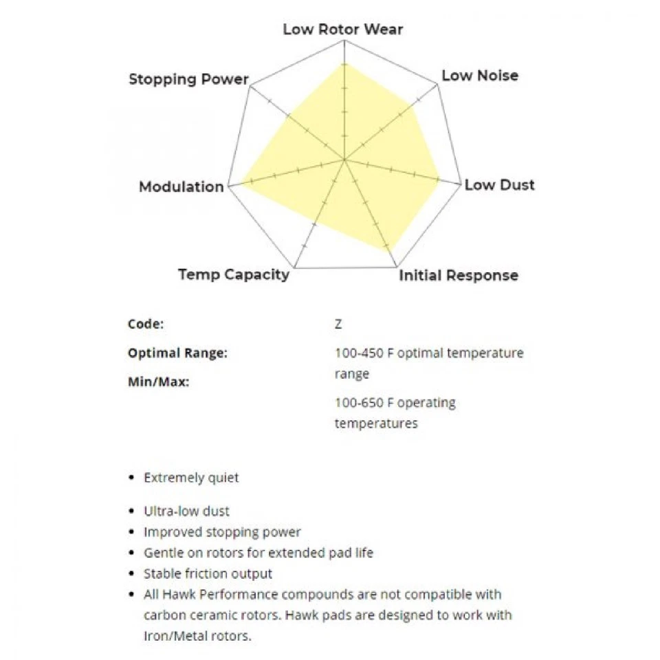 Hawk Performance HB483Z.635 Ceramic Front Brake Pads for Porsche 911 Carrera GT - Imagem 4 de 4