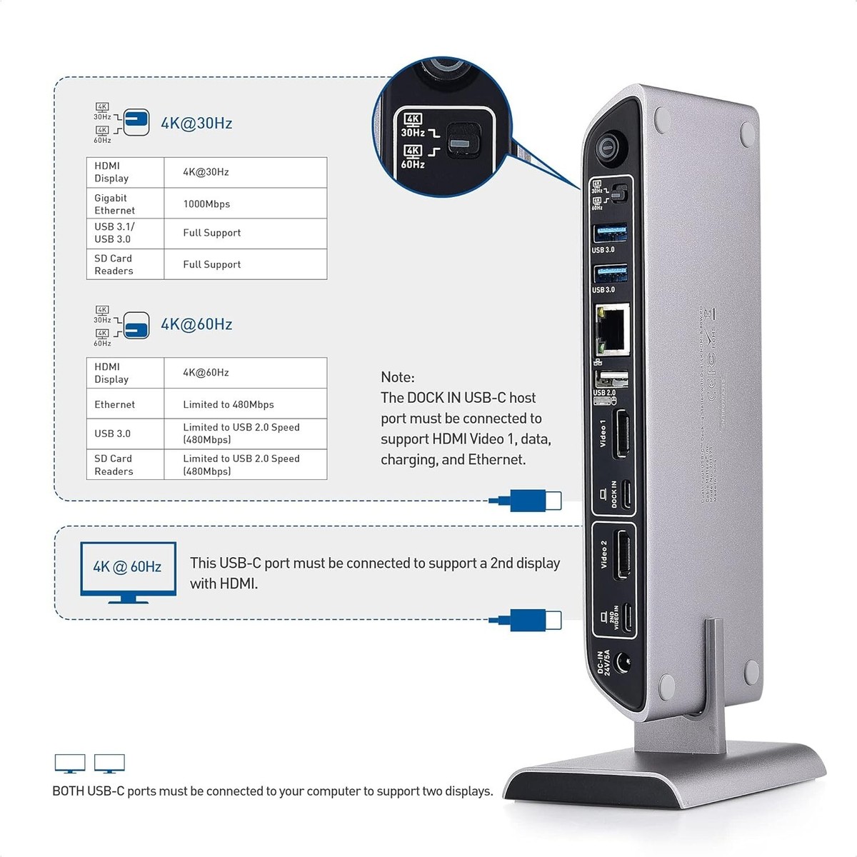 メル56215 Cable Matters 201073 Dual-Input USB-C Docking Station with Dual