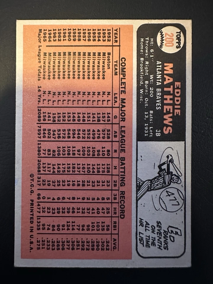 1966 Topps - Eddie Mathews #200 - Image 2 of 2