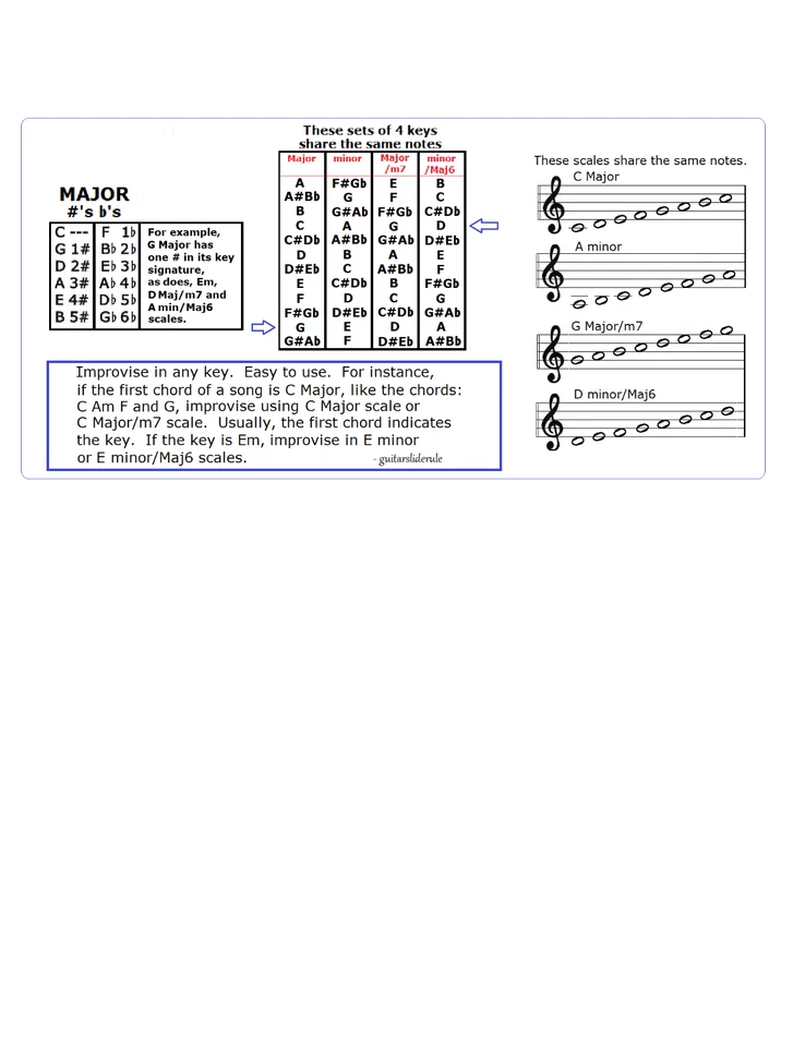 LEFT HANDED 5 STRING BANJO SLIDE RULE CHART - 5 POSITIONS - IMPROVISE - Image 2 of 3