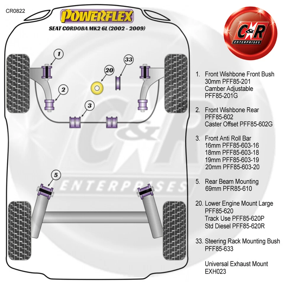 Powerflex Frwishbone Fr 30mm Cojinete Inclinación para Seat Córdoba MK2 02-09 - Imagen 2 de 4