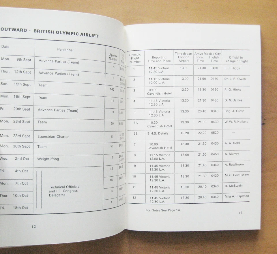 1968 Mexico Olympics Official Handbook For Team GB Great Britain Competitors - Image 2 of 4