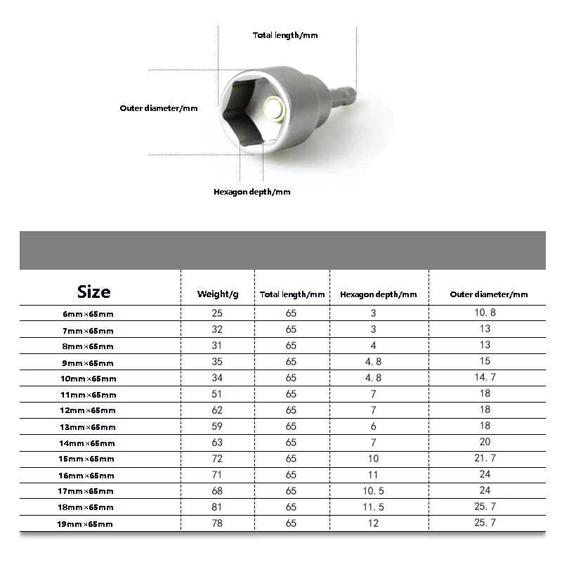 1/4" Hex Shank Drive Nut Magnetic Socket Wrench Screw Adapter Drill 6mm - 24mm - Image 2 of 4