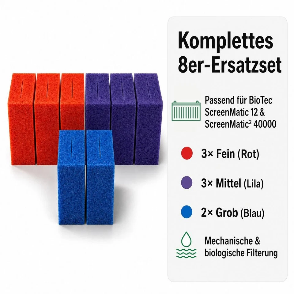 Ensemble Mousse Filtrante AquaOne Pour BioTec ScreenMatic 12 40000, 8 Pièces - Photo 2/4