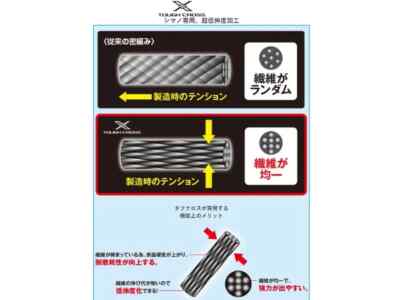 SHIMANO PITBULL 8+ 200m #1.2-27.1lb Traceable pink PE Braided Line