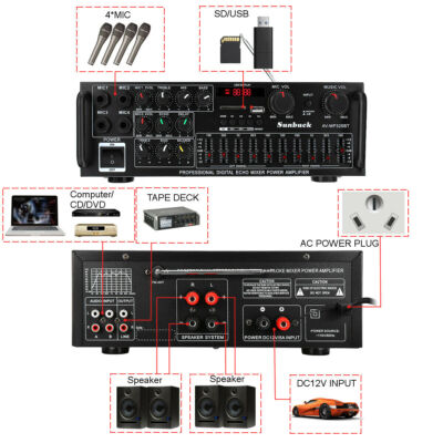 2000W Bluetooth Verstärker Vollverstärker HiFi Stereo Amplifier Digital FM Neu