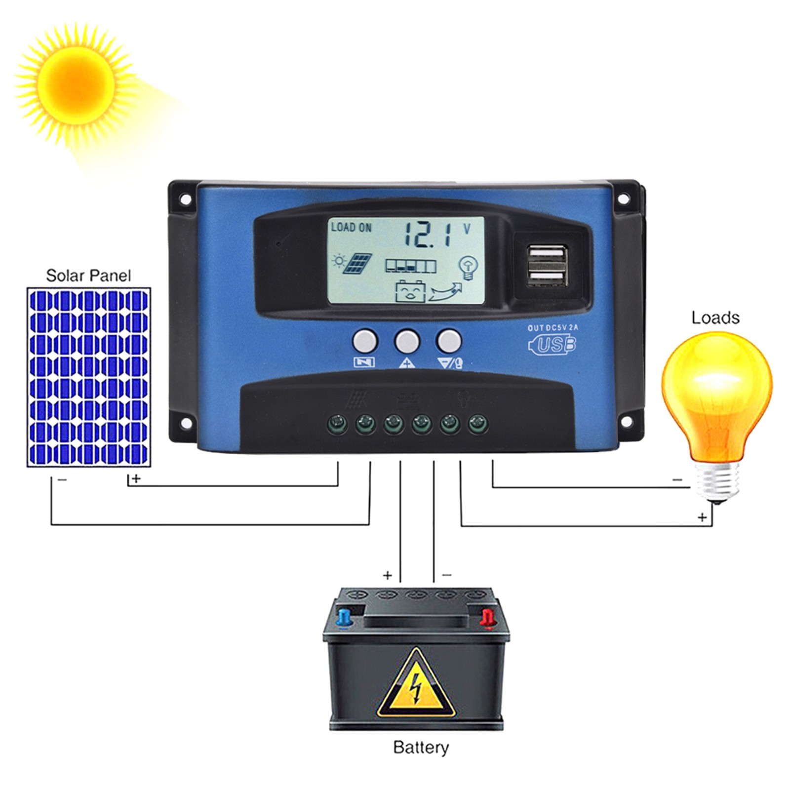 YCX-003 Industrial-grade MPPT Solar Panel Charge Controller For Efficient Chargi