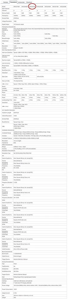 Benchtop Generator Signal with 2 Channels DDS function Arbitrary Waveform USB - Image 3 of 4
