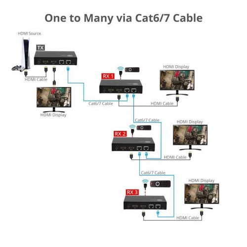 SIIG HDMI Over IP Encoder & Decoder Transceiver, Switching, (CE-H27P11-S1) - Picture 4 of 8