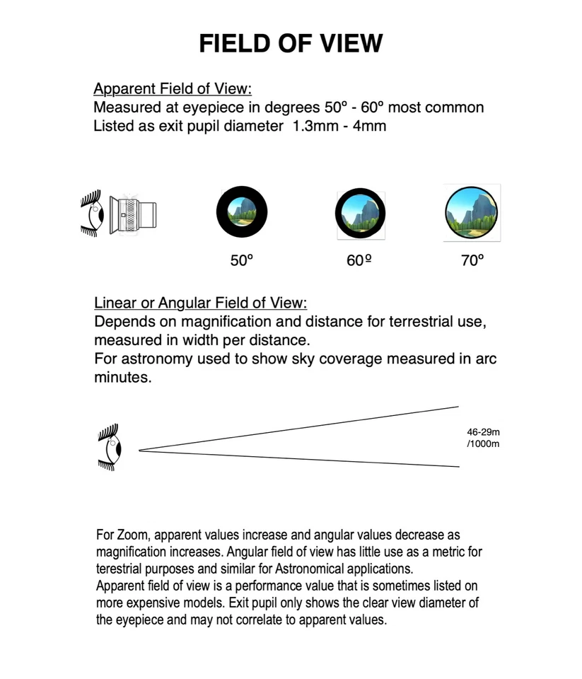 Mira telescópica The Corangulator® 80 mm Field Ready Dream Foto 2 de 3