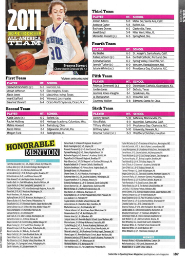 Sporting News Magazine College Basketball Team Scouting Reports Predictions 2011 - Picture 11 of 13