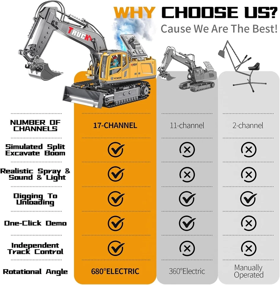 17-Channel Alloy Remote Control Excavator Toy – 1:16 Scale Construction Vehicle - Image 3 of 4