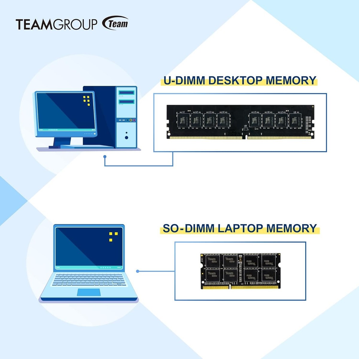 TEAMGROUP Elite DDR3 16GB Kit (2x8GB) 1600MHz (2x8GB), Dual