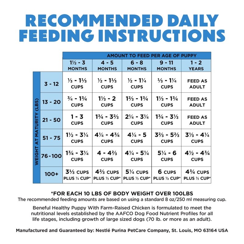 Healthy Puppy Dry Dog Food High Protein Chicken Vitamins Minerals Nutrients 14lb