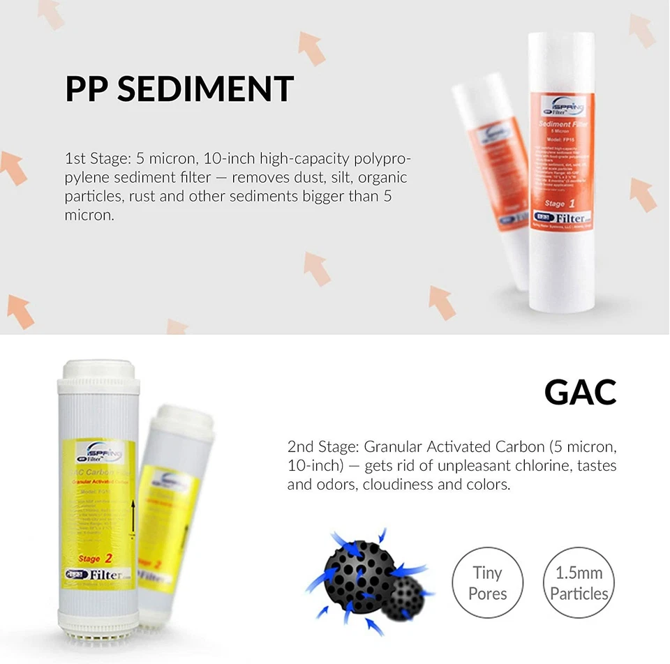 3 x Home RO Reverse Osmosis Replacement Water Filter Replacement Set Pre Filter - Image 4 of 4