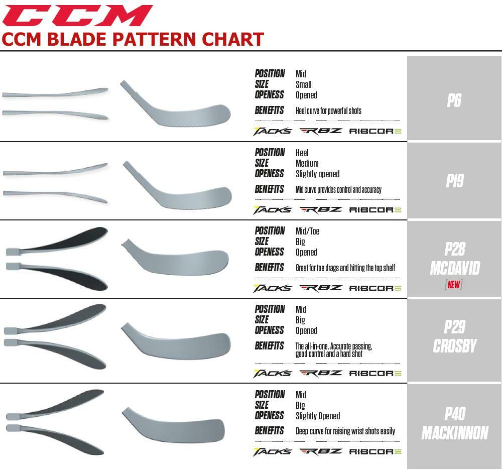 ccm blade patterns