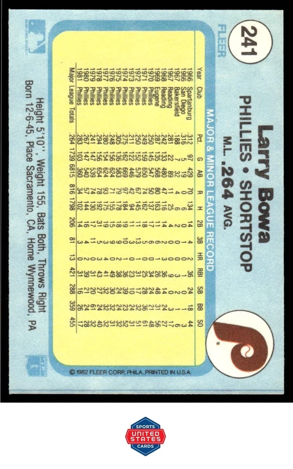 1982 Fleer #241 Larry Bowa - Image 2 of 2