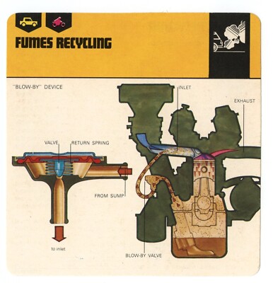 Fumes Recycling - Pollution Auto Rally Edito Service SA Card