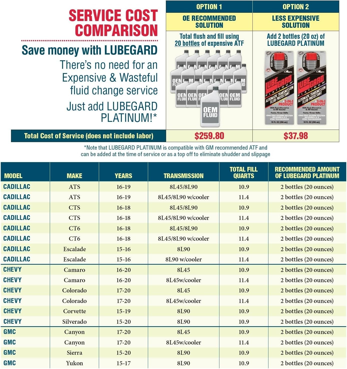 LUBEGARD 63032 - PLATINUM High Performance ATF Protectant; 32oz x 2 Pack