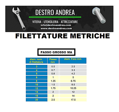 25 Dadi Prolunga Accoppiamento Esagonali In Acciaio Inox – Filettatura Fine 5/16-24 – Fastenere