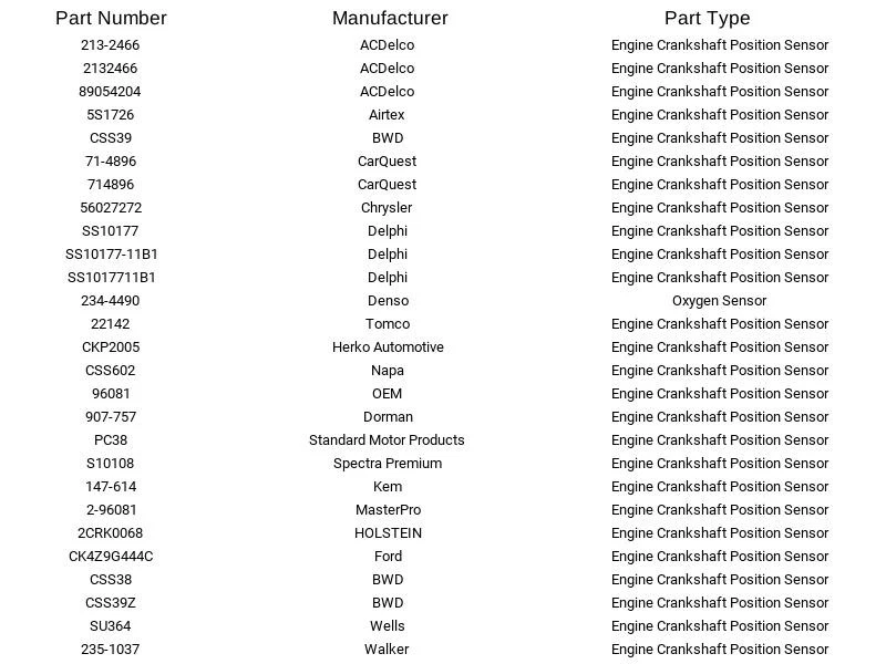 Herko 发动机曲轴位置传感器 CKP2005 适用于道奇 Jeep B1500 B2500 94-96 — 第 4/4 张图片