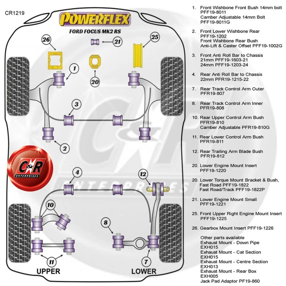 Powerflex RR Inferiore Braccio Controllo Spazzole Per Ford Focus Mk2 Rs - Immagine 2 di 4