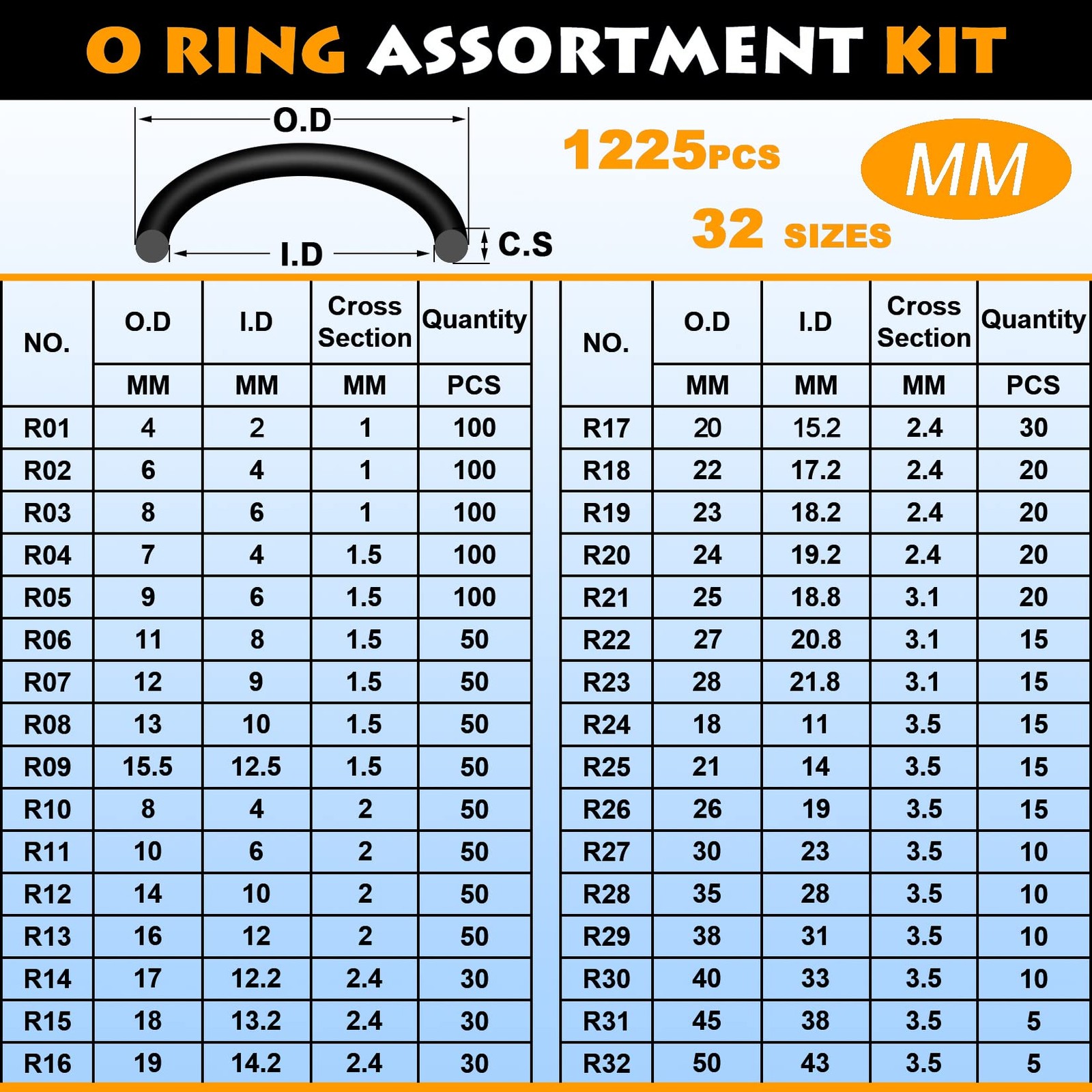 32Size 1225Pcs Metric Nitrile O Rings Assortment Kit + 4pcs O-Ring , Oil Resi...
