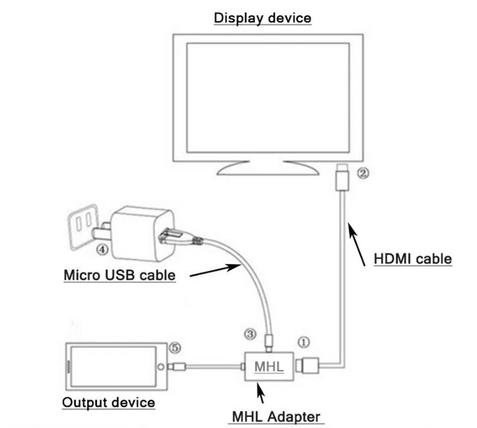 Adaptador de cable tipo C MHL USB C a HDMI HDTV AV TV para teléfono Samsung Android Mac - Imagen 3 de 4