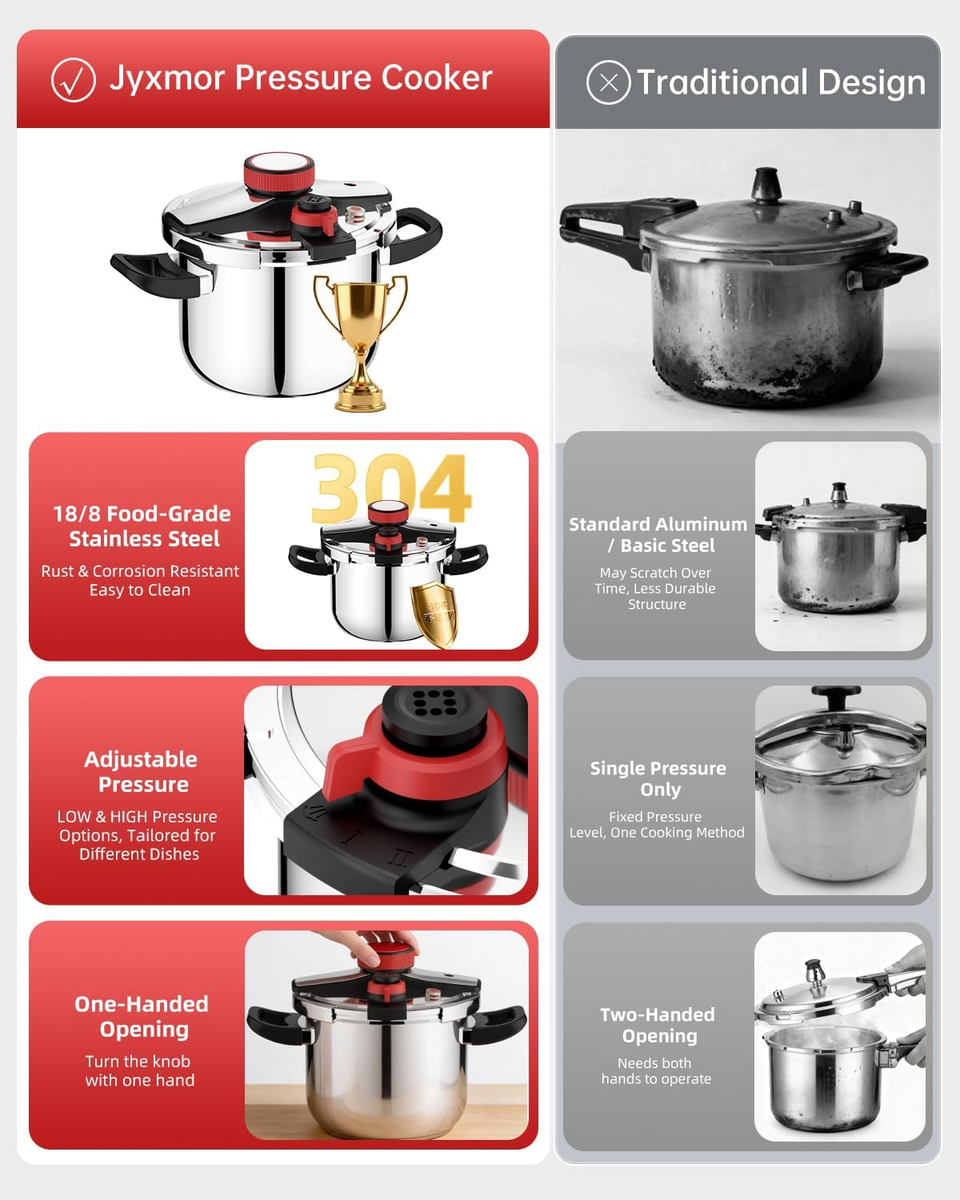 8 Qt Stainless Steel Pressure Cooker, One-Hand Locking, Fast