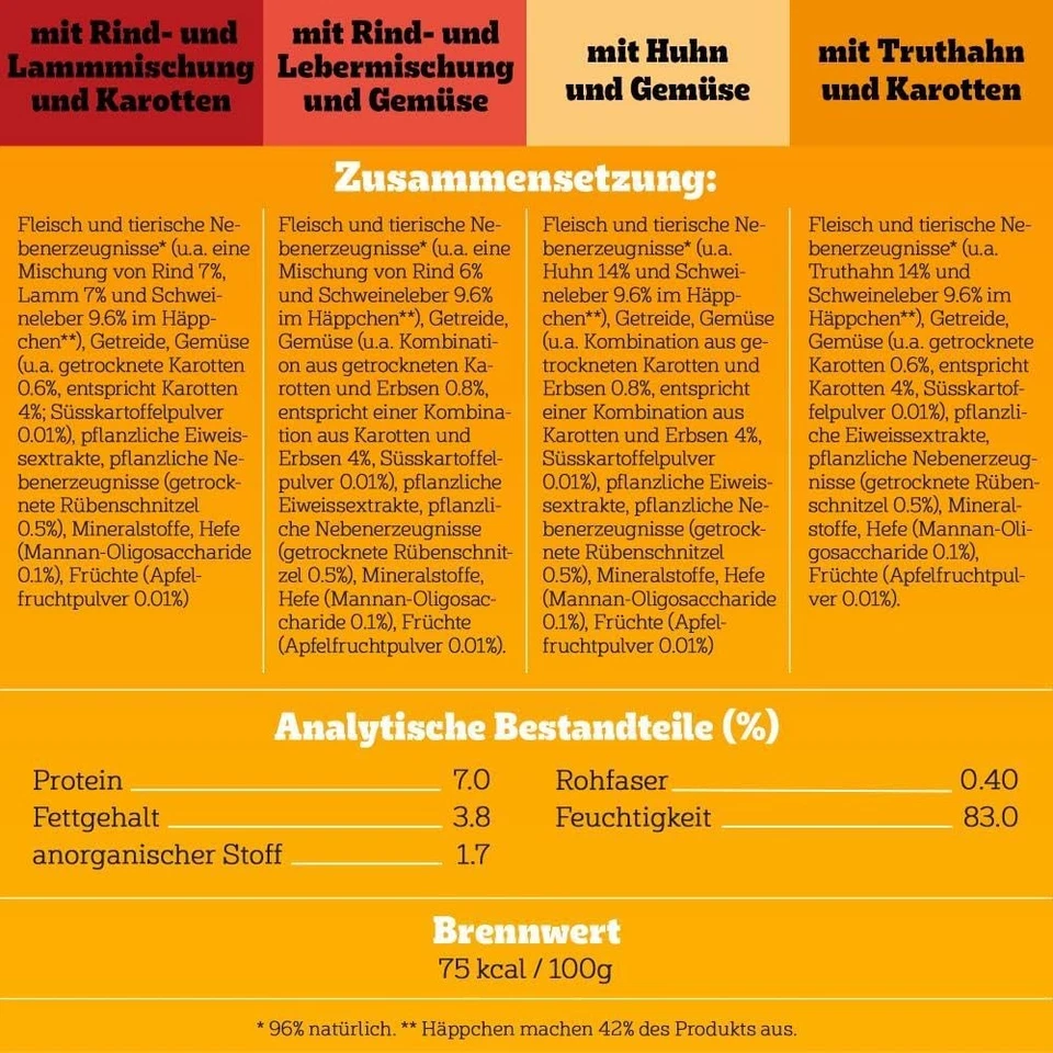 Pedigree Vital Protection Hundefutter Nassfutter in Sauce Beutel 40 x 100 g - Bild 4 von 4