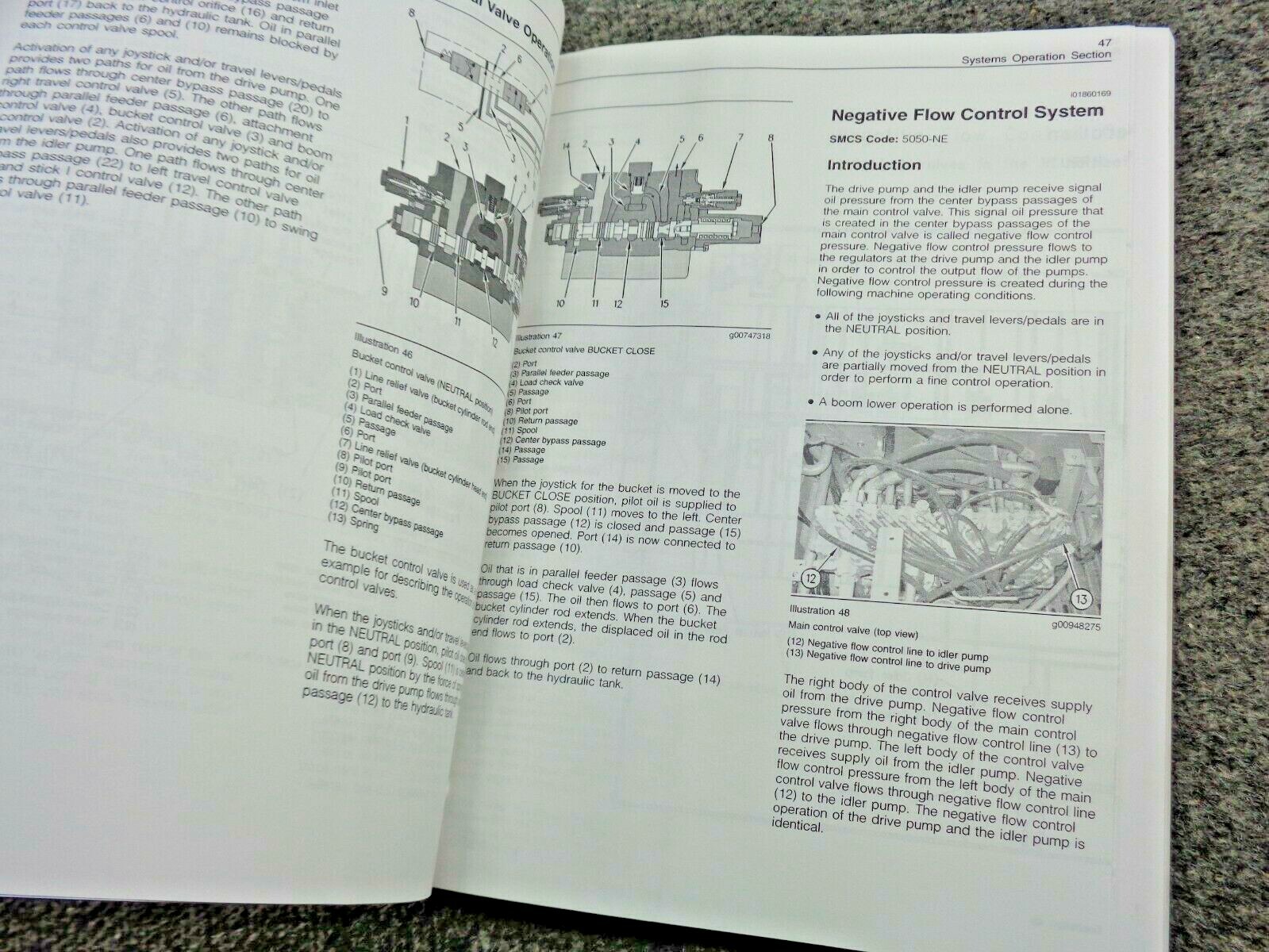 OEM Factory Caterpillar 321C LCR Excavator Hydraulic System Operation Manual