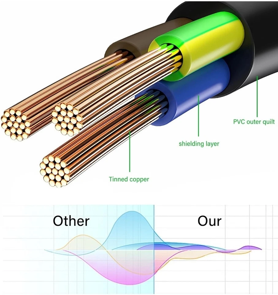 JSADZKJ6.35mm to 2 RCA Cable 1/4 Inch TRS Mono Female to 2 RCA Male Audio B13 - Image 3 of 4