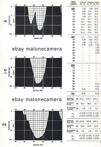 Wratten 100mm 1A 2A-B-C-E 4 3 6 8 9 11 12 15 16 21 22 25 26 34A 38A 47 filters - Picture 16 of 17