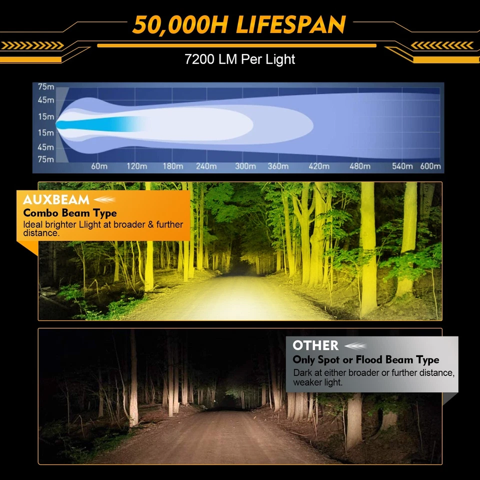 Luz de trabajo LED AUXBEAM 4" vainas de punto ámbar antiniebla de conducción para Toyota FJ Cruiser 4 un. Foto 4 de 4