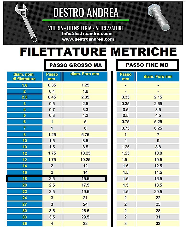 Vite testa cilindrica TCEI M8x40 inox A2