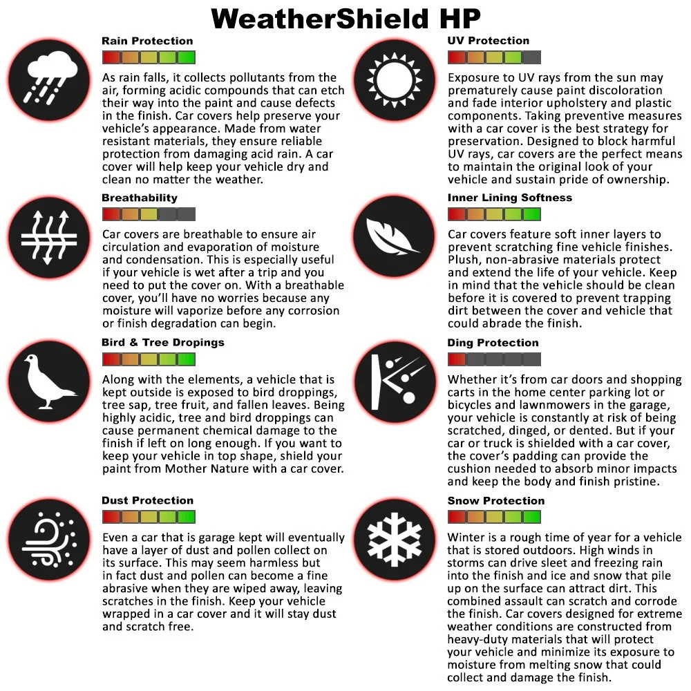 For Mercury Cougar 69 Covercraft WeatherShield HP Black Custom Car Cover thumbnail 6