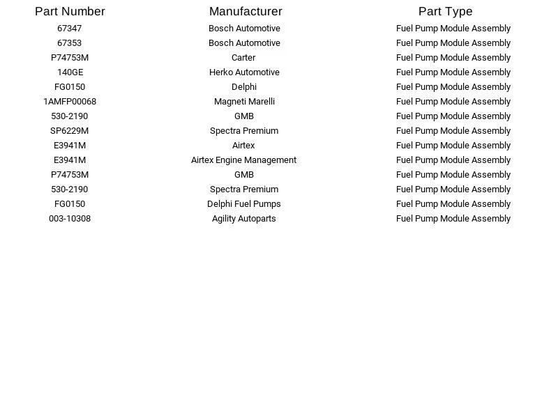 Spectra Premium Fuel Pump Module SP6229M for Chevrolet Lumina Monte Carlo 97-99 - Image 2 of 3